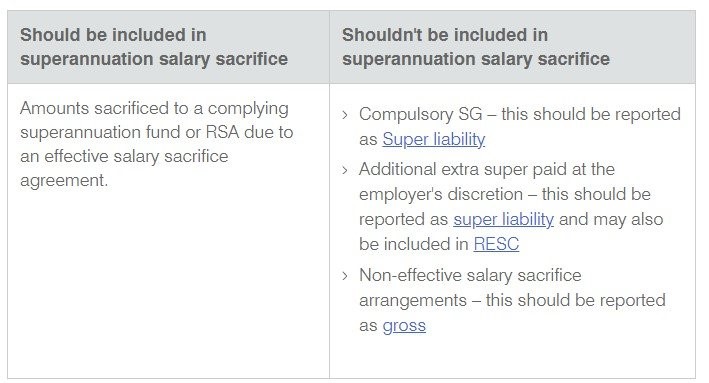 salary-sacrifice-and-deductions-reporting-for-stp-employment-innovations